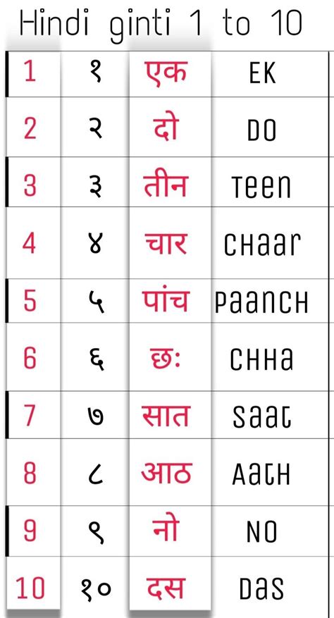 Hindi Numbers 1 To 10 English Vocabulary Games Thai Phrases Teacch