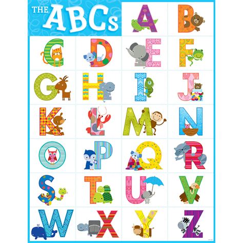 Colorful Alphabet Chart Phonics Chart Preschool Chart