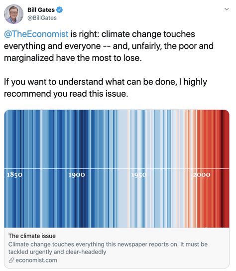 Ed Hawkins Climate Stripes May Be The Most Important Science Image So