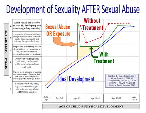 Sexual Behaviors Archives Sexual Abuse Treatment And Education