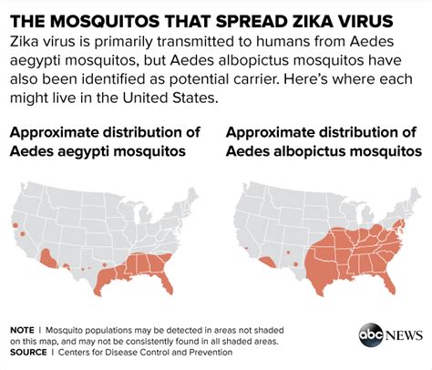 Florida Gov Declares State Of Emergency In Counties With Zika Virus