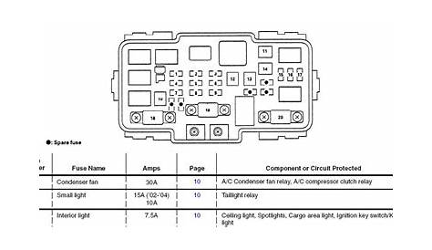 2002 acura rsx fuse box diagram