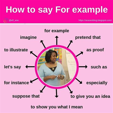 How To Say For Example Learn English Words Learn English Vocabulary