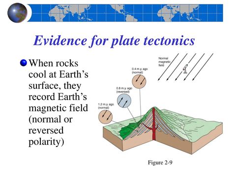 Evidence Of Plate Tectonics
