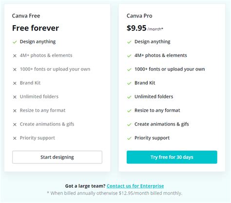 Canva Pro Review Is It Truly Worth It 2024 — The Rising Ceo