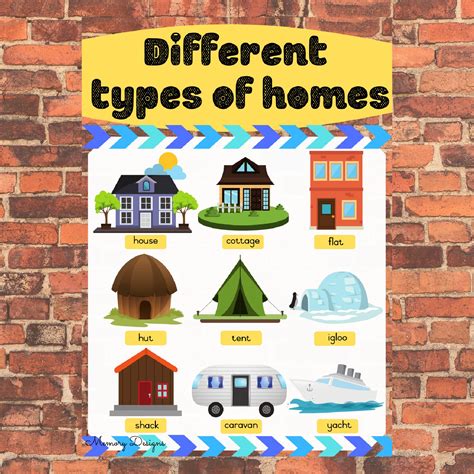 Different Types Of Homes • Teacha