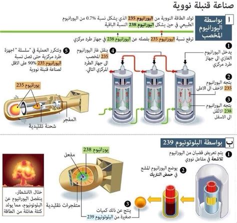 كيف صناعة القنبله