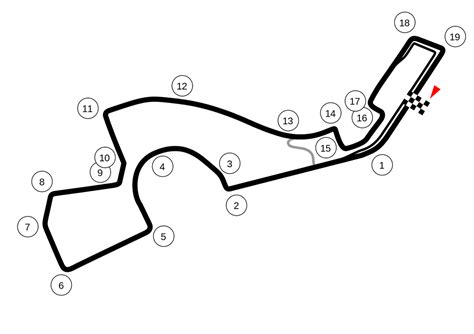 Sochi Autodrom Racing Cars Wiki Fandom