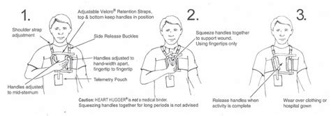 Heart Hugger Sternum Support Harness For Post Thoracic Surgery