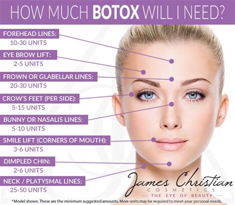 Juvly Aesthetics Slim Your Face With Botox And Dysport How Much Does
