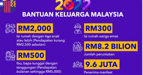 Permohonan Bantuan Keluarga Malaysia Bkm 2022 Isi Rumah Dan Bujang