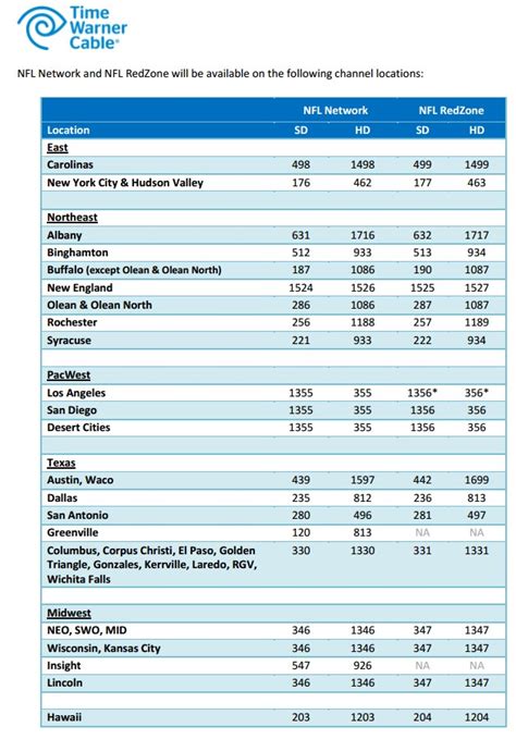 Learn more about this service now. time warner cable printable channel guide That are ...