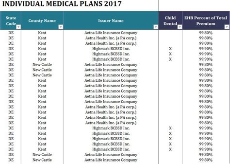 The state health plan, an n.c. 2017 State Health Insurance Plans Alaska - Delaware - My Excel Templates