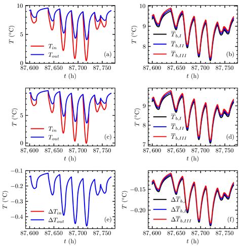 Thermo Free Full Text Semi Analytical Method For 3d Transient Heat