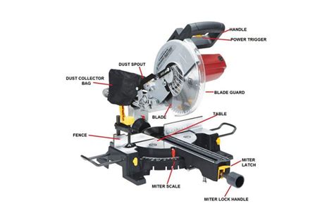 How To Choose The Proper Dewalt Miter Saw Parts Go Tools And Other