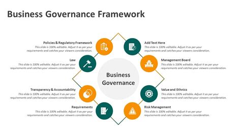 Business Governance Framework Powerpoint Template Ppt Templates