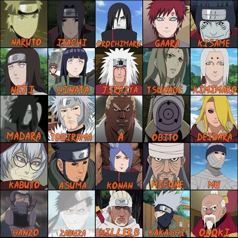 Imagem Personagens Favoritos Wiki Naruto Fandom Powered By Wikia