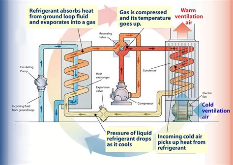 Home Heating System Diagram