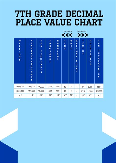 Printable Decimal Place Value Chart In Pdf Download