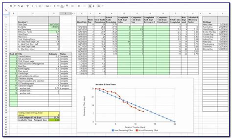 Create Burndown Chart Excel