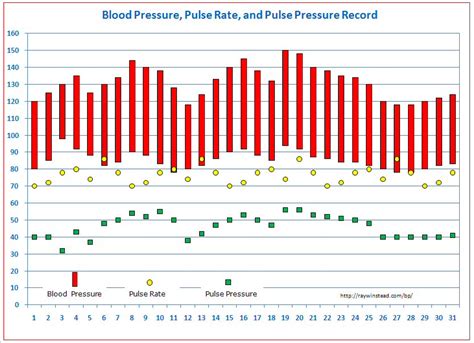 Blood Pressure Tracker Free Templates For Graphing Blood Pressure
