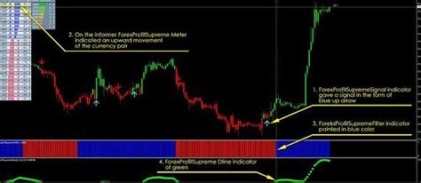 Top 100 Best Trading Forex System 2024 And Strategies Mt4