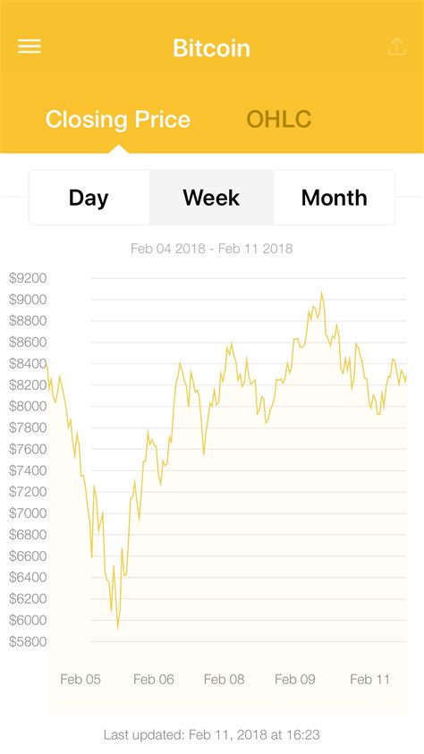 Best bitcoin brokers with own crypto trading mobile app. The latest Bitcoin Price Index is 8,285.14 USD http://www ...