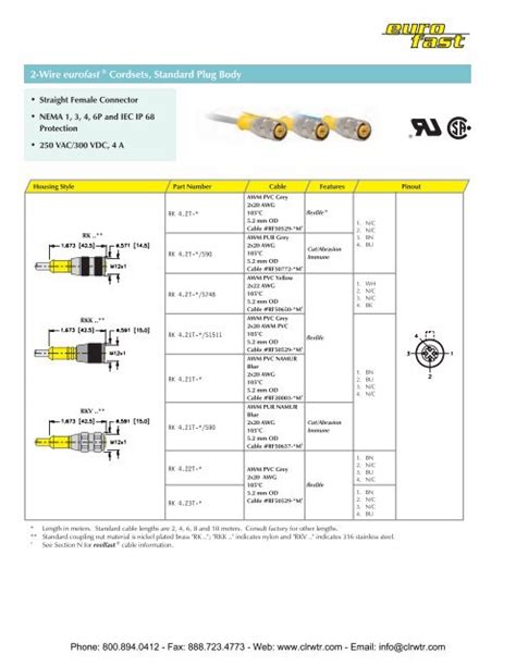 Turck 5 Pin Cable Color Code Colorpaints Co