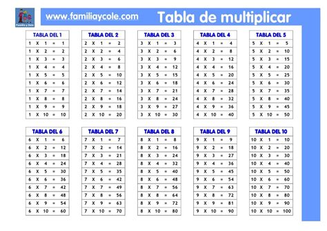 Tabla Multiplicar