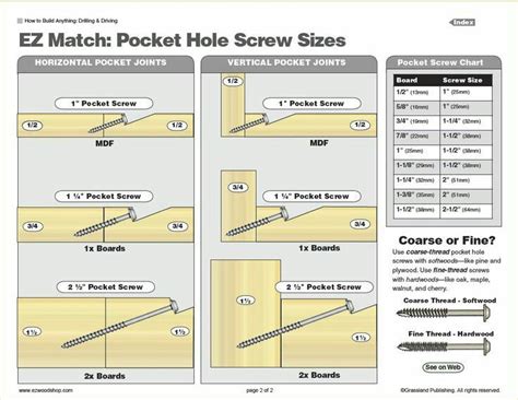 287 Best Images About A Kreg Jig Tips And Ideas On Pinterest Pocket