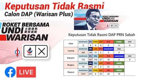 Sabah heritage party or malay: Democratic Action Party - #LIVE Keputusan Tidak Rasmi ...