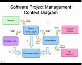 Electrical Project Management Software Pictures