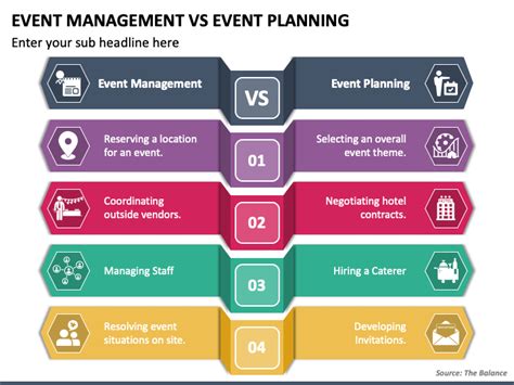 Event Management Vs Event Planning Powerpoint Template Ppt Slides