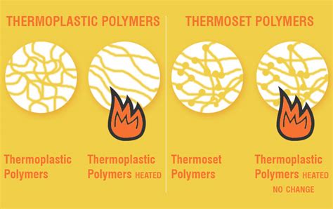 Thermoplastic Vs Thermoset Whats The Difference Oz Seals Pty Ltd