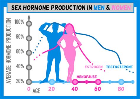 hormones that make women age prematurely premature aging causes my xxx hot girl