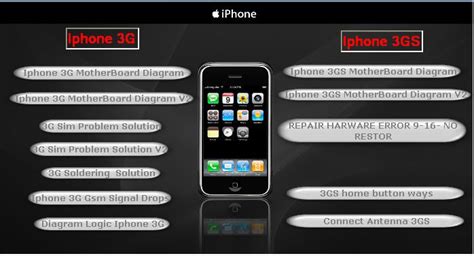 Iphone 3g 3gs Tested Hardware Faults Solution Just