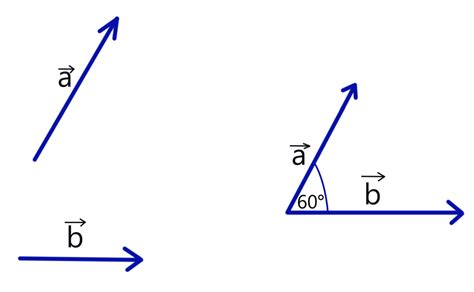 Angle Between Two Vectors Calculator Step By Step
