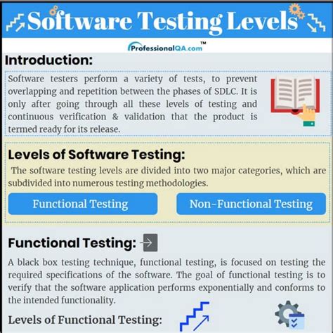 Software Testing Levels A Complete Guide Pdf