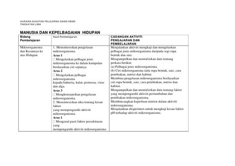 Download as pdf or read online from scribd. Huraian Sukatan Pelajaran Sains Kbsm