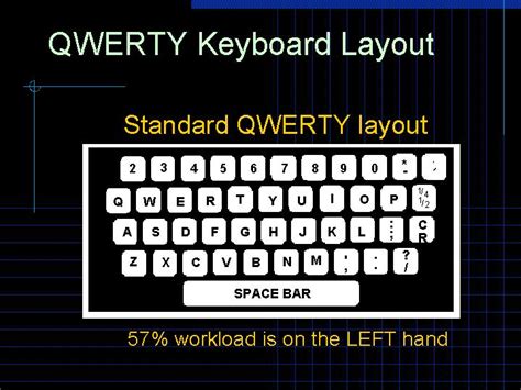 Qwerty Keyboard Layout