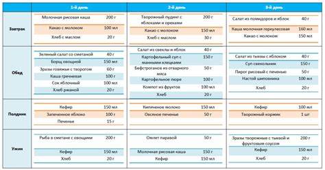 Чем кормить ребенка в 1, 2, 3 года - примерное меню | ДЕТСКИЕ РЕЦЕПТЫ Картинка - Чем кормить ребенка в 1, 2, 3 года - примерное меню | ДЕТСКИЕ РЕЦЕПТЫ