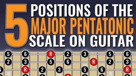 The Five Major Pentatonic Scale Shapes On Guitar Youtube