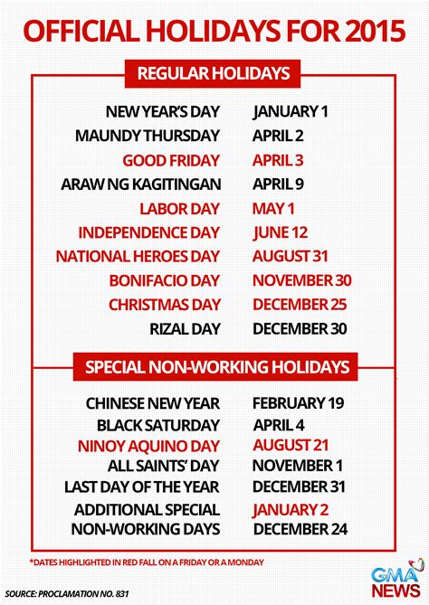 Infographic Official Holidays For 2015 News Gma News Online