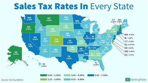 Invest Like A Farmer: The United States of Taxation