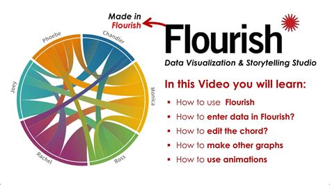 Data Visualization Using Flourish Free Youtube
