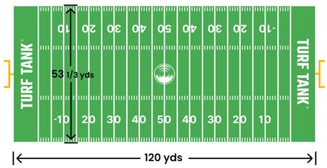 How Big Is A Footbal Field Find All Dimensions For A Field Here