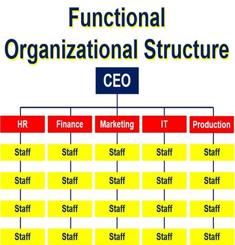 What Is Organizational Structure Definition And Meaning Market