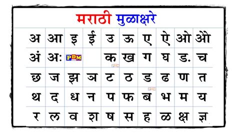 Mulakshare Marathi । Alphabets। Marathi Varnamala मराठी मुळाक्षरे । क