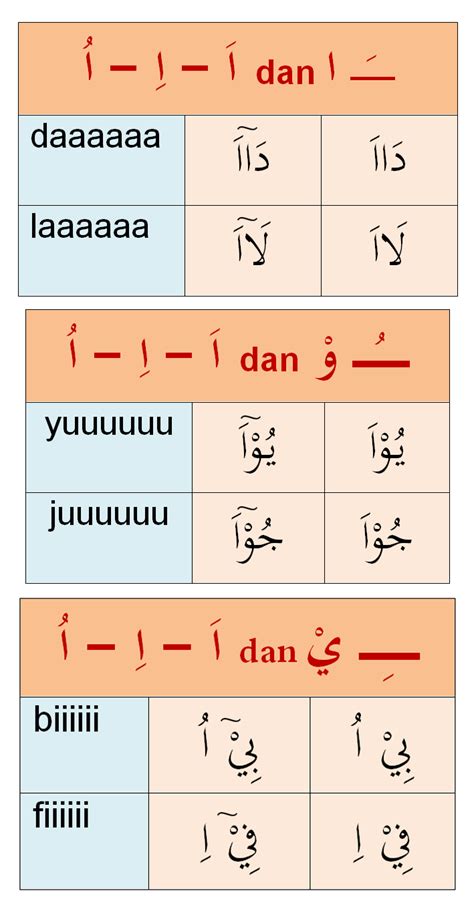 Dalam ilmu tajwid, para ulama telah menetapkan macam macam tanda waqaf. HUkum bacaan panjang/ bacaan Mad - Tama Bonsai