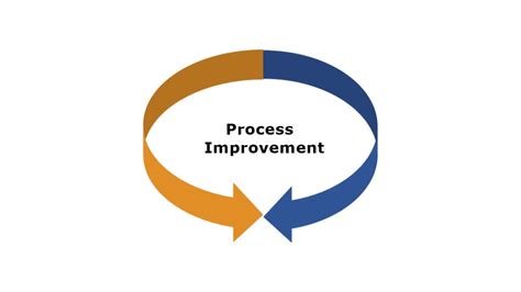 The Path to Process Improvement | CPA Practice Advisor
